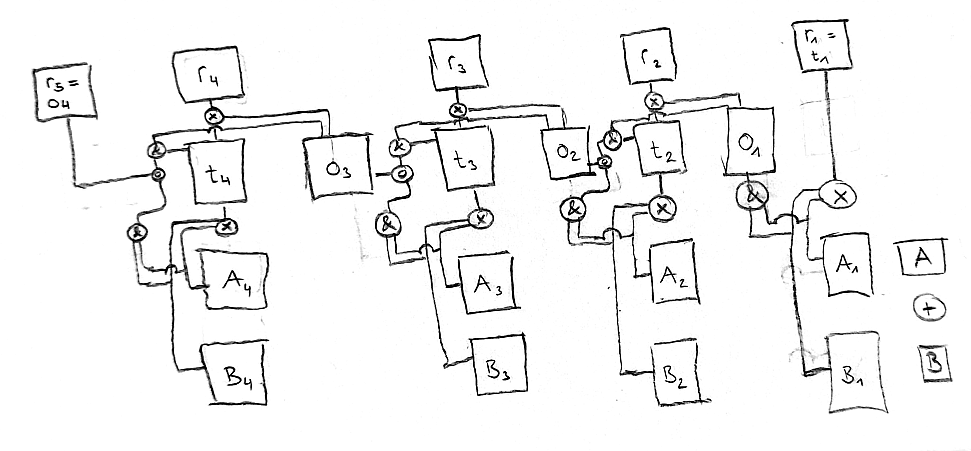 Circuit for addition